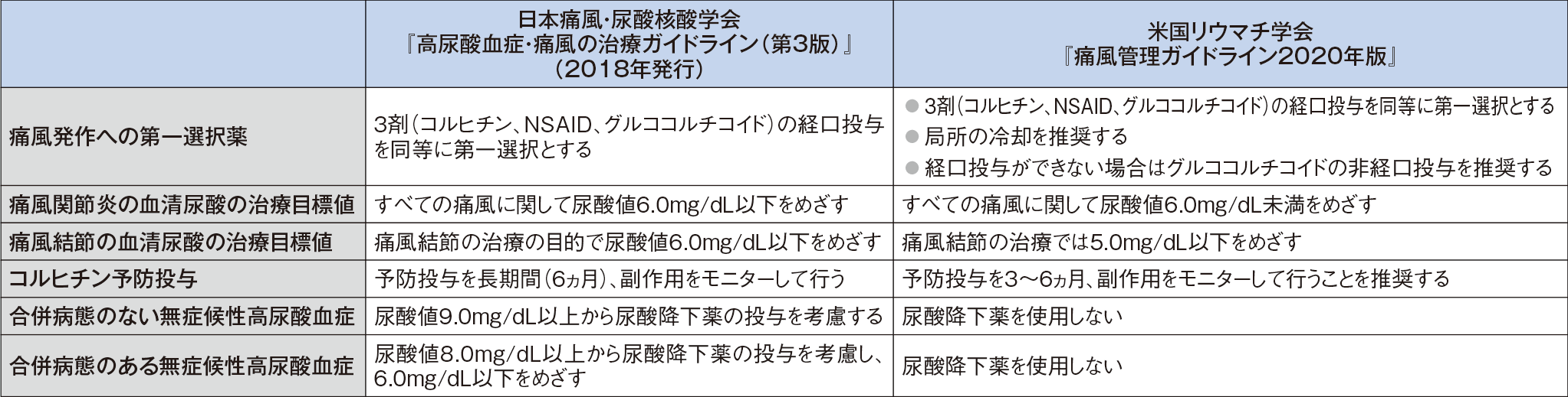 Current Lecture｜高尿酸血症特設サイト｜株式会社富士薬品